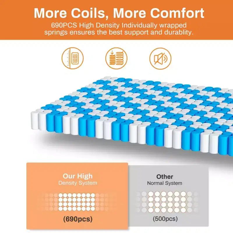 Matelas hybride Queen 14 pouces, Mi-ferme, Mousse à mémoire de forme et Ressorts ensachés